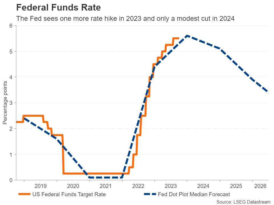 نرخ بهره پایانی فدرال رزرو.png